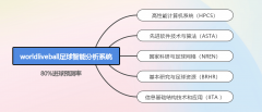 脚球的正在于其不成预测性