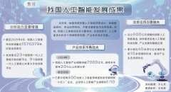 府新区以成都超算核心、成都科创生态岛等为从