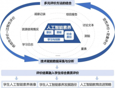 <b>教师应具备操纵智能平台、资赋能讲授</b>